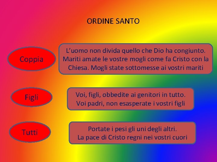 ORDINE SANTO Coppia L’uomo non divida quello che Dio ha congiunto. Mariti amate le