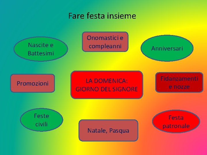 Fare festa insieme Nascite e Battesimi Promozioni Feste civili Onomastici e compleanni LA DOMENICA: