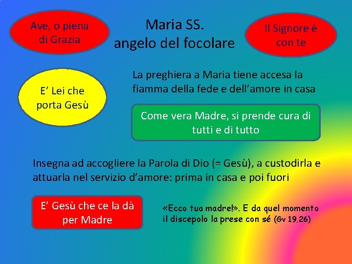 Ave, o piena di Grazia E’ Lei che porta Gesù Maria SS. angelo del