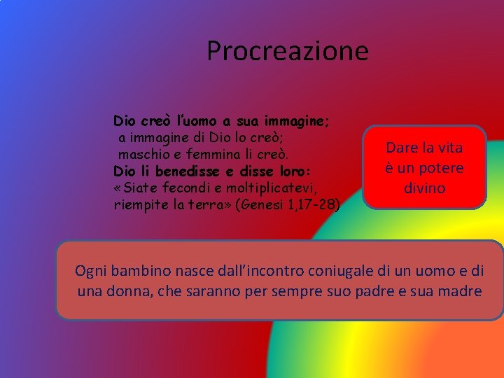 Procreazione Dio creò l’uomo a sua immagine; a immagine di Dio lo creò; maschio