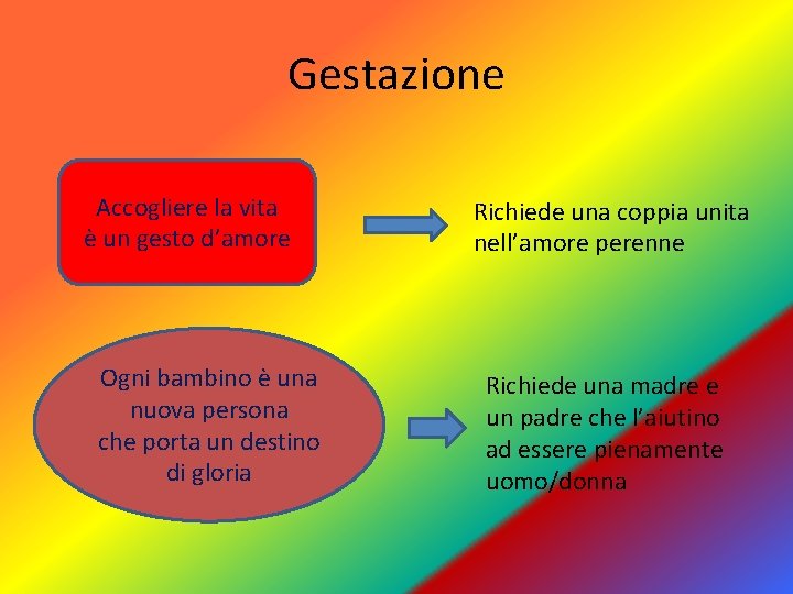 Gestazione Accogliere la vita è un gesto d’amore Ogni bambino è una nuova persona