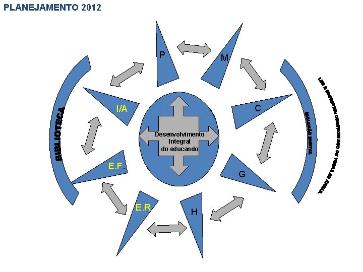 PLANEJAMENTO 2012 P M C I/A Desenvolvimento Integral do educando E. F. G E.