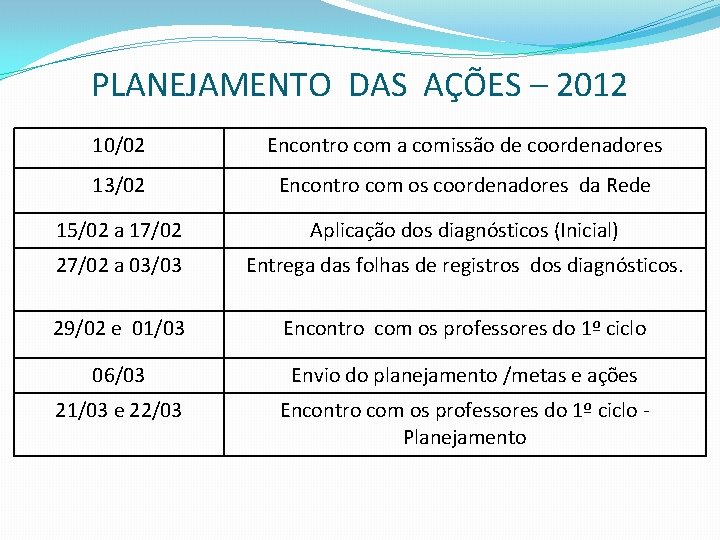 PLANEJAMENTO DAS AÇÕES – 2012 10/02 Encontro com a comissão de coordenadores 13/02 Encontro