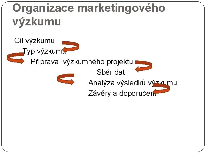 Organizace marketingového výzkumu Cíl výzkumu Typ výzkumu Příprava výzkumného projektu Sběr dat Analýza výsledků