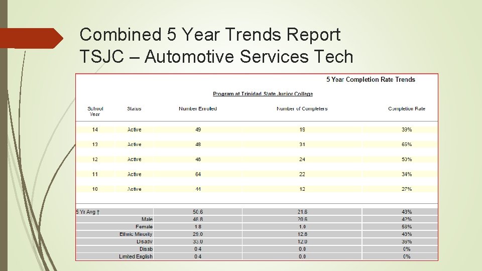 Combined 5 Year Trends Report TSJC – Automotive Services Tech 