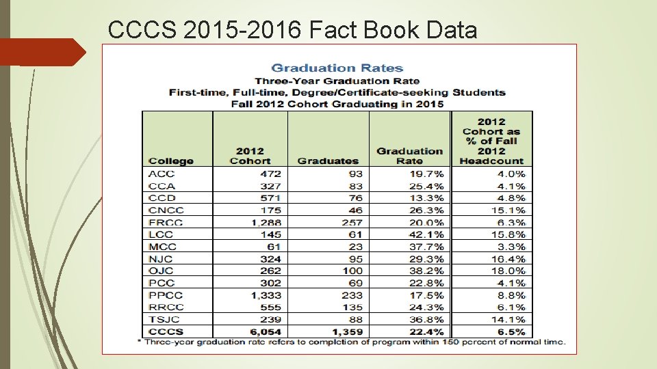 CCCS 2015 -2016 Fact Book Data 