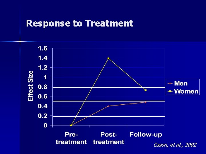 Response to Treatment Cason, et al. , 2002 