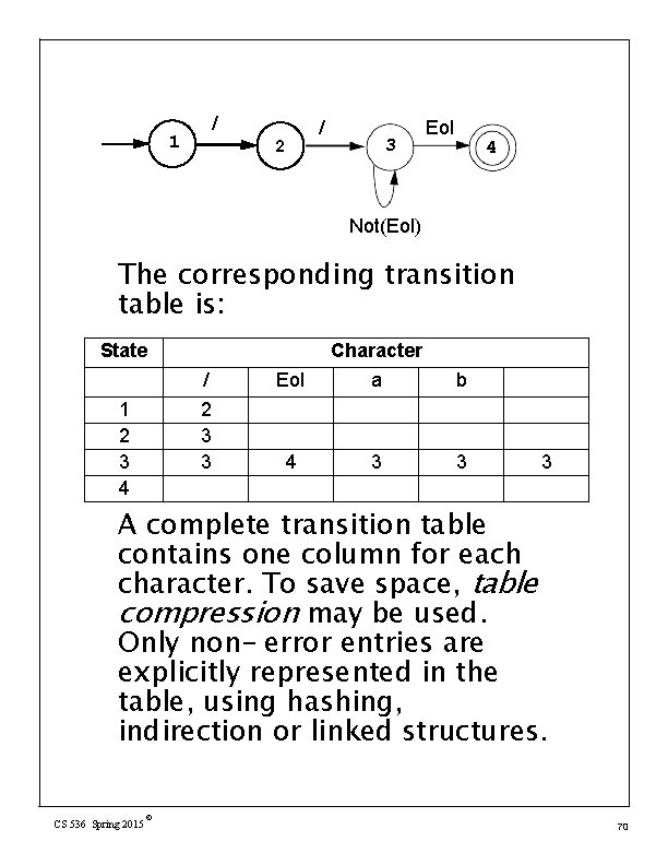 / 1 2 / 3 Eol 4 Not(Eol) The corresponding transition table is: State