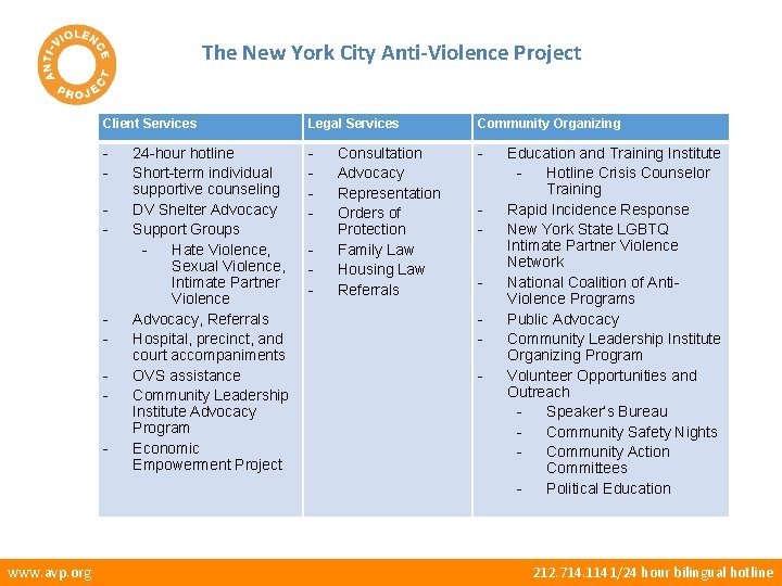 The New York City Anti-Violence Project Client Services Legal Services Community Organizing - -