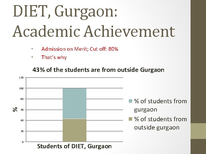DIET, Gurgaon: Academic Achievement • • Admission on Merit; Cut off: 80% That’s why