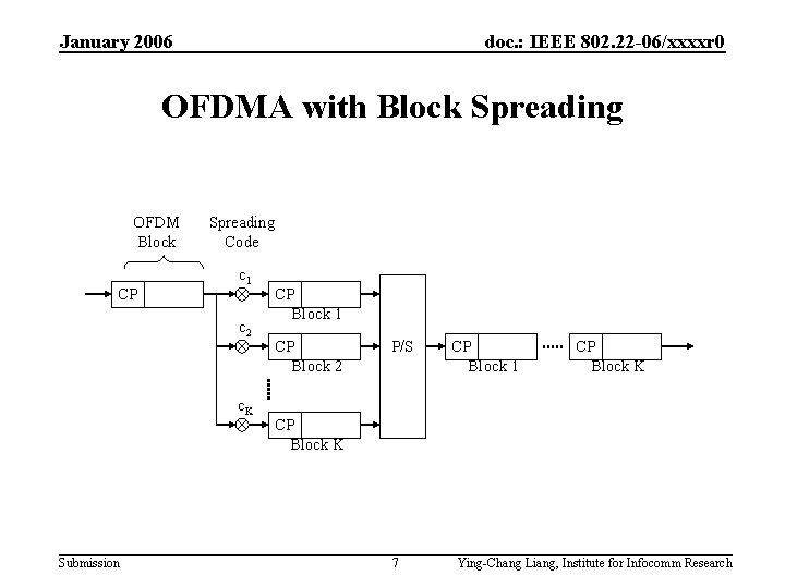 January 2006 doc. : IEEE 802. 22 -06/xxxxr 0 OFDMA with Block Spreading OFDM