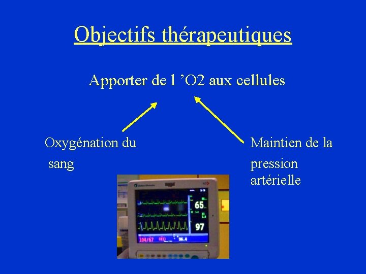 Objectifs thérapeutiques Apporter de l ’O 2 aux cellules Oxygénation du sang Maintien de