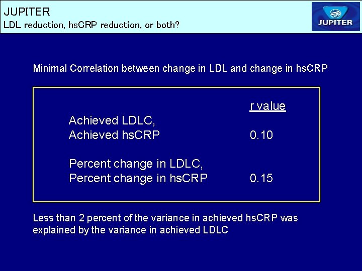 JUPITER LDL reduction, hs. CRP reduction, or both? Minimal Correlation between change in LDL JUPITER LDL reduction, hs. CRP reduction, or both? Minimal Correlation between change in LDL