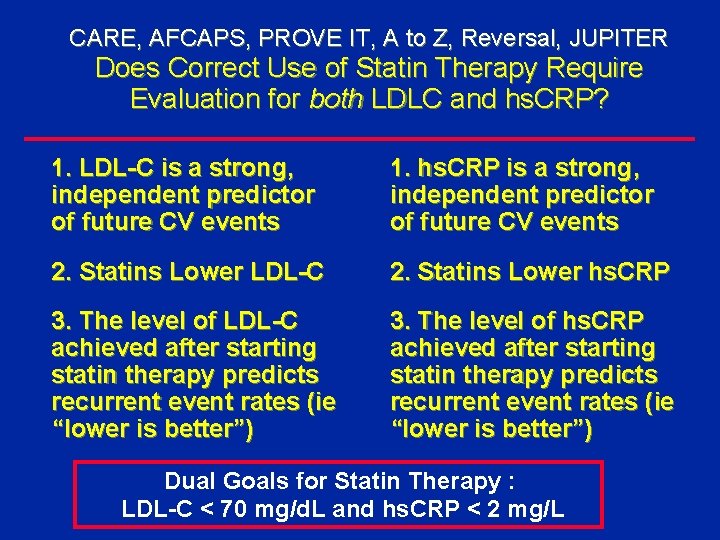 CARE, AFCAPS, PROVE IT, A to Z, Reversal, JUPITER Does Correct Use of Statin CARE, AFCAPS, PROVE IT, A to Z, Reversal, JUPITER Does Correct Use of Statin