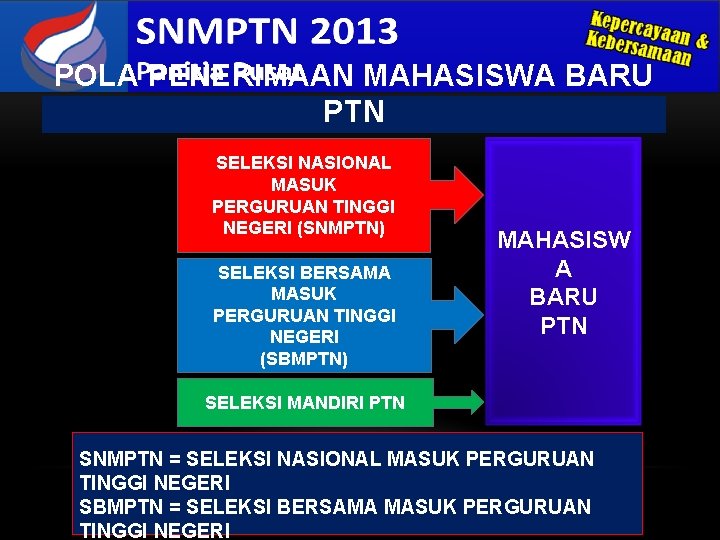 POLA PENERIMAAN MAHASISWA BARU PTN SELEKSI NASIONAL MASUK PERGURUAN TINGGI NEGERI (SNMPTN) SELEKSI BERSAMA