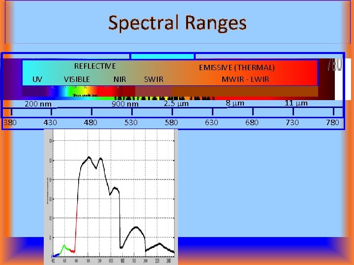 Introduction to Imaging Spectroscopy and Hyperspectral Image Analysis