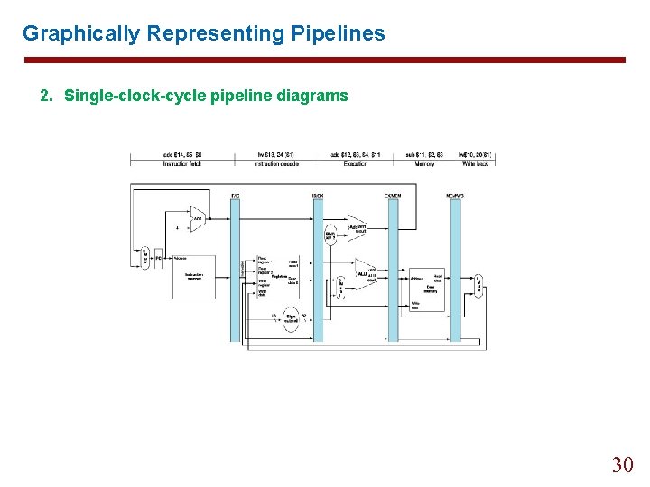 Graphically Representing Pipelines 2. Single-clock-cycle pipeline diagrams 30 