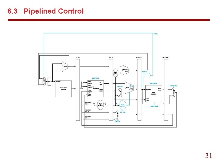6. 3 Pipelined Control 31 