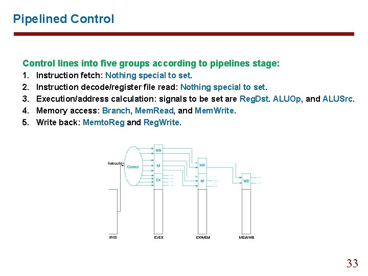 Pipelined Control lines into five groups according to pipelines stage: 1. 2. 3. 4.