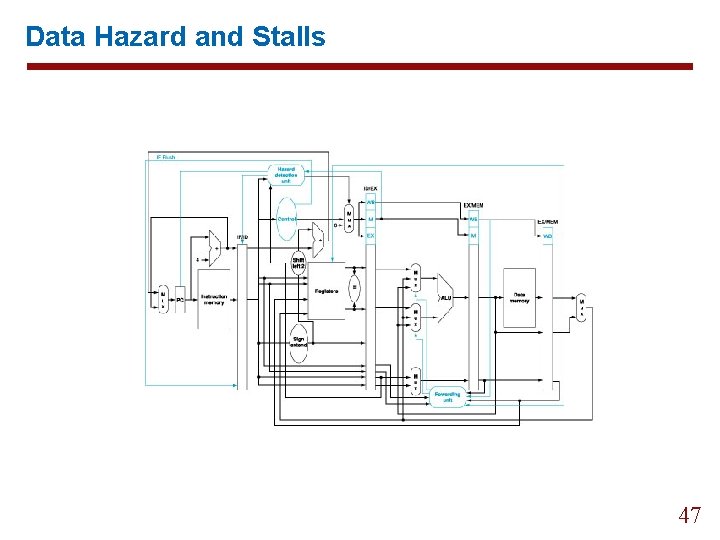 Data Hazard and Stalls 47 