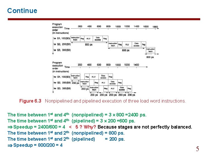 Continue Figure 6. 3 Nonpipelined and pipelined execution of three load word instructions. The