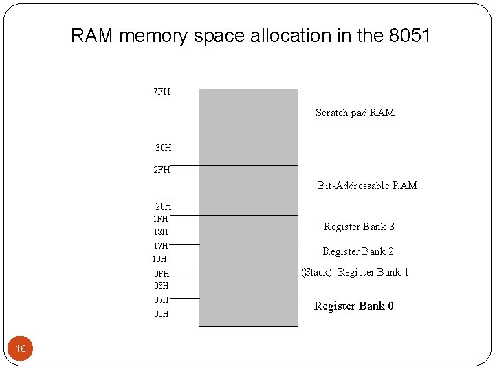 RAM memory space allocation in the 8051 7 FH Scratch pad RAM 30 H