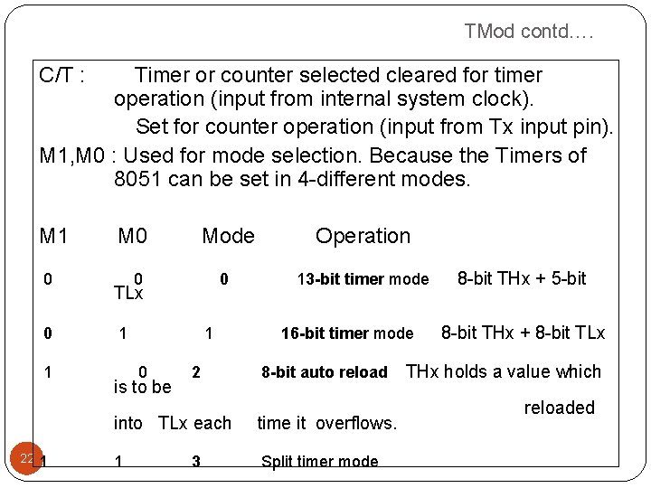 TMod contd…. C/T : Timer or counter selected cleared for timer operation (input from