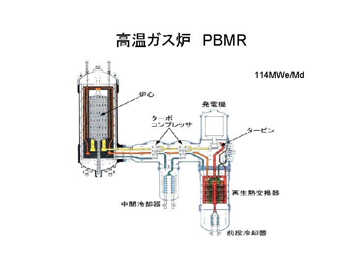 高温ガス炉 PBMR 114 MWe/Md 