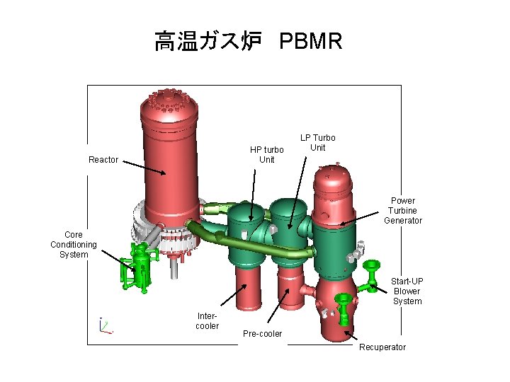 高温ガス炉 PBMR HP turbo Unit Reactor LP Turbo Unit Power Turbine Generator Core Conditioning