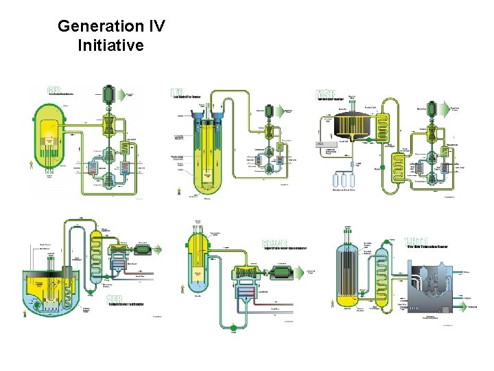 Generation IV Initiative 