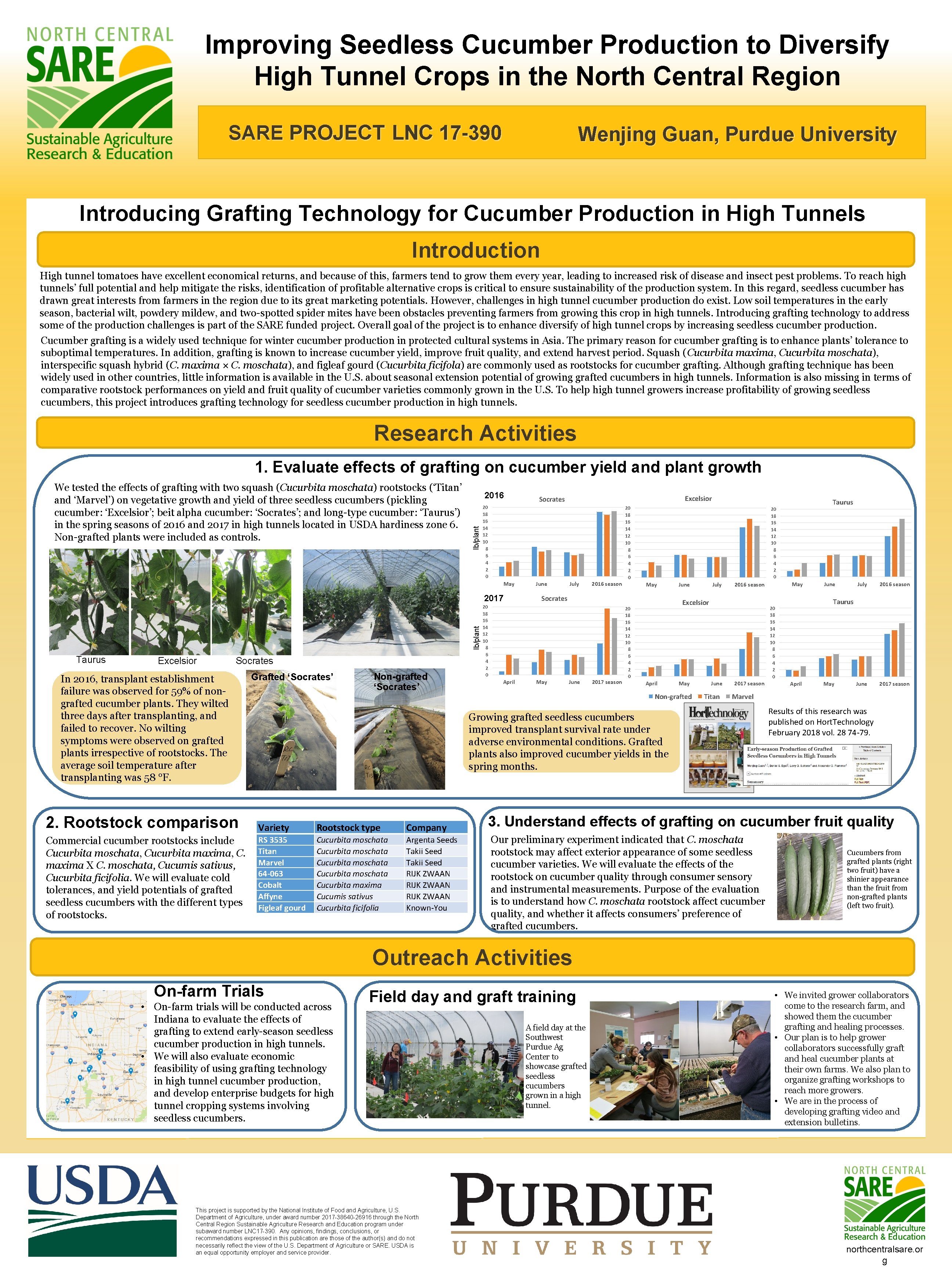 Improving Seedless Cucumber Production to Diversify High Tunnel Crops in the North Central Region