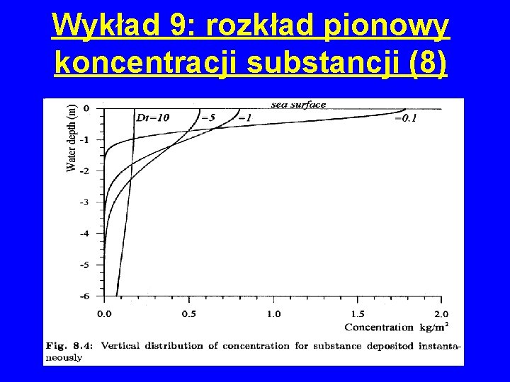 Wykład 9: rozkład pionowy koncentracji substancji (8) 