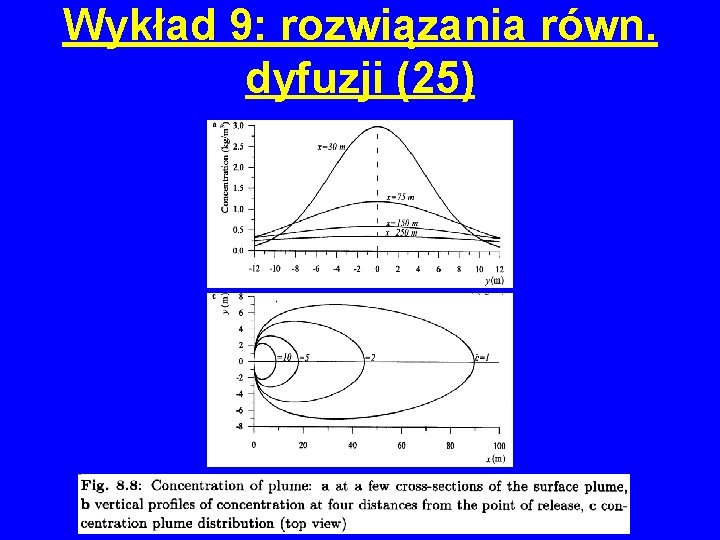 Wykład 9: rozwiązania równ. dyfuzji (25) 