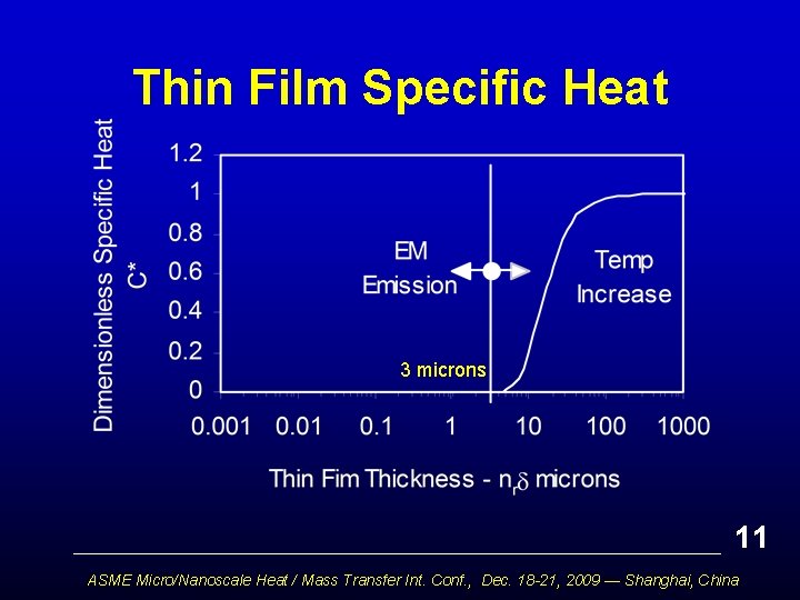 Thin Film Specific Heat 3 microns 11 ASME Micro/Nanoscale Heat / Mass Transfer Int.