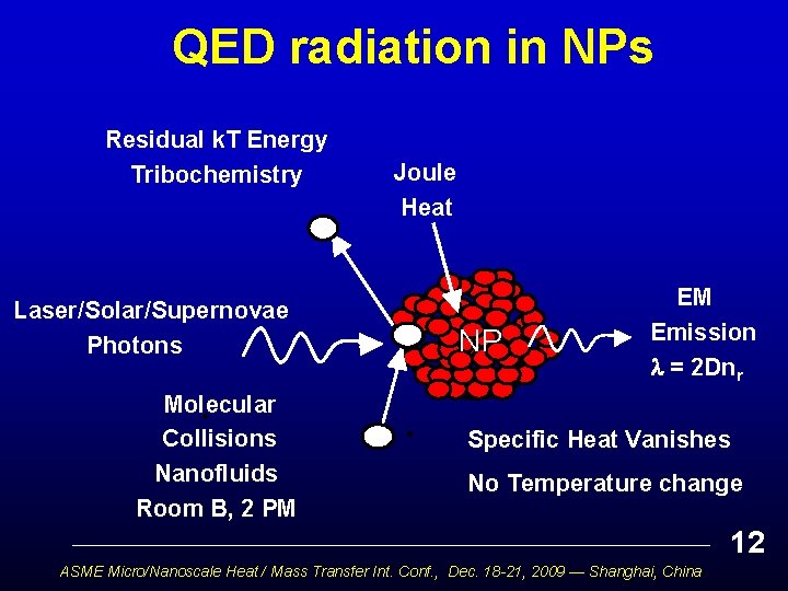 QED radiation in NPs Residual k. T Energy Tribochemistry Joule Heat Laser/Solar/Supernovae Photons Molecular