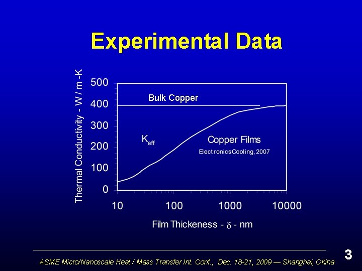 Experimental Data Bulk Copper ASME Micro/Nanoscale Heat / Mass Transfer Int. Conf. , Dec.