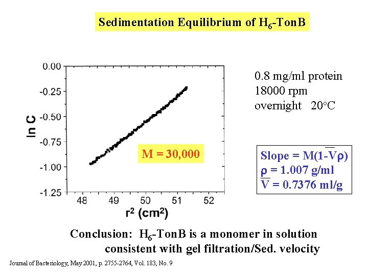 Sedimentation Equilibrium of H 6 -Ton. B 0. 8 mg/ml protein 18000 rpm overnight