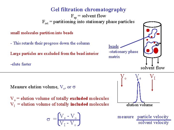 Gel filtration chromatography Fap = solvent flow Fret = partitioning into stationary phase particles