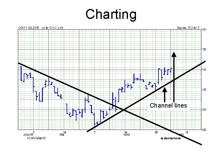 Charting Channel lines 