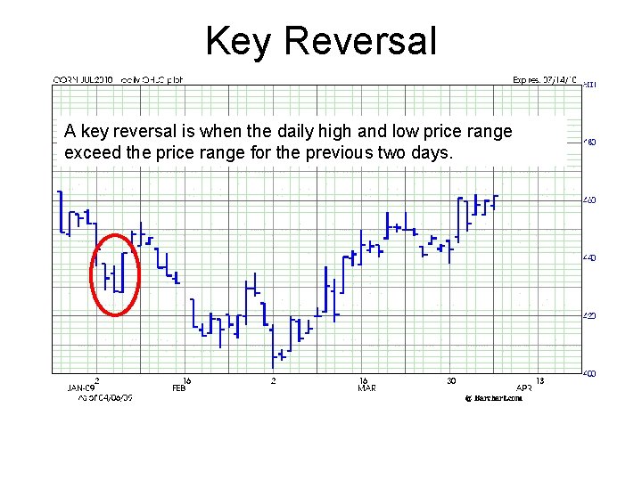Key Reversal A key reversal is when the daily high and low price range