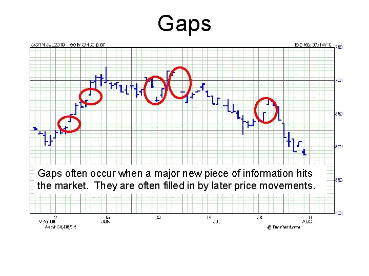 Gaps often occur when a major new piece of information hits the market. They