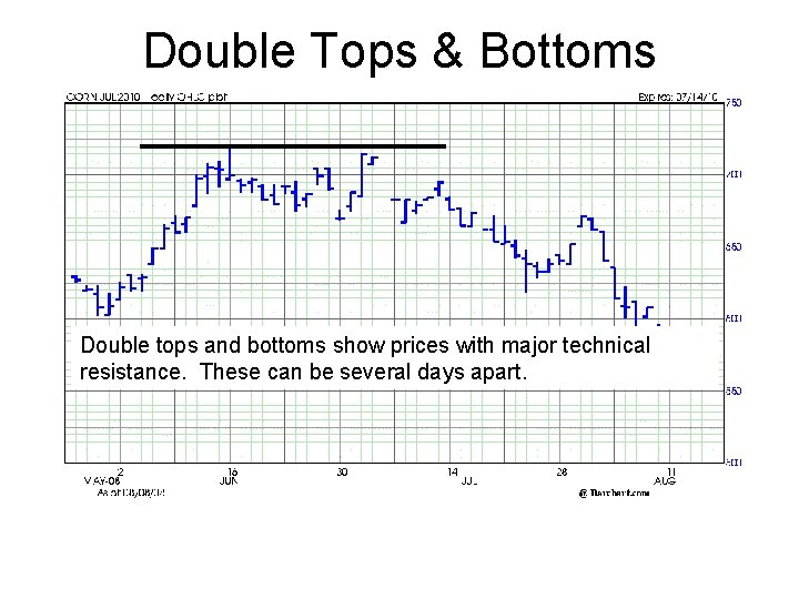 Double Tops & Bottoms Double tops and bottoms show prices with major technical resistance.