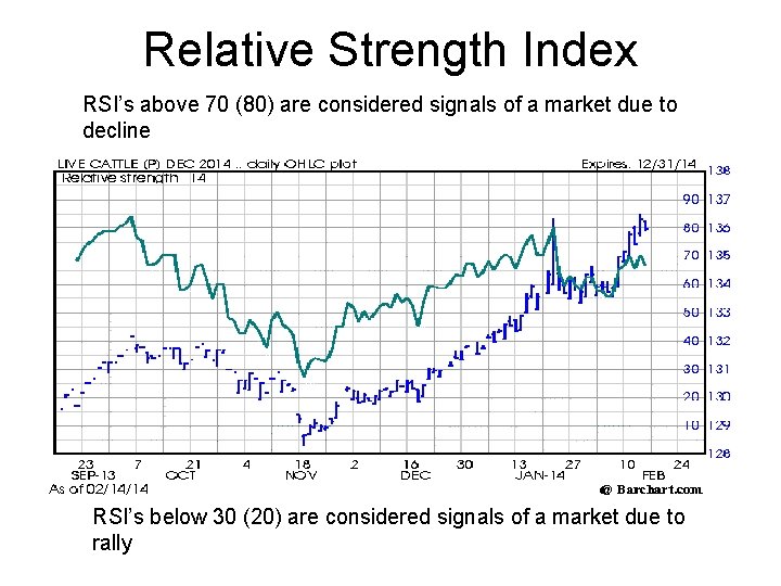 Relative Strength Index RSI’s above 70 (80) are considered signals of a market due
