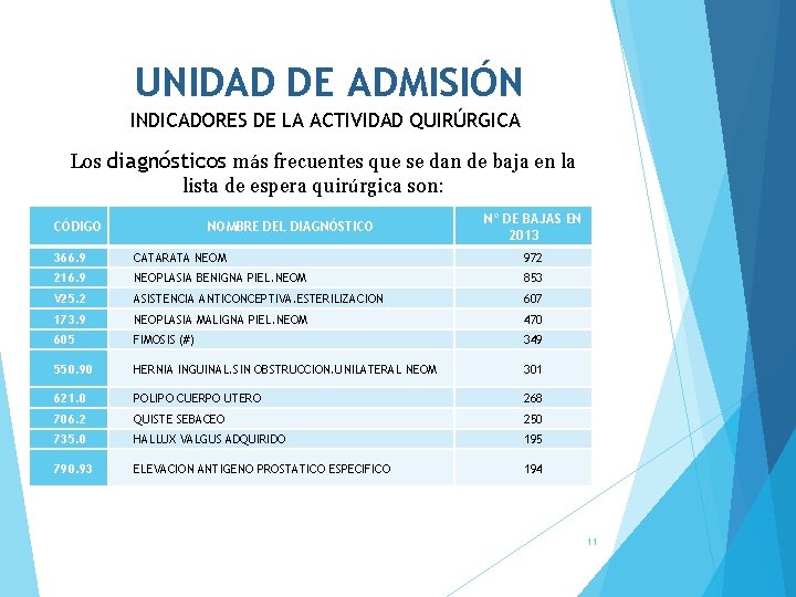 UNIDAD DE ADMISIÓN INDICADORES DE LA ACTIVIDAD QUIRÚRGICA Los diagnósticos más frecuentes que se