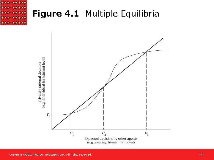 Figure 4. 1 Multiple Equilibria Copyright © 2015 Pearson Education, Inc. All rights reserved.