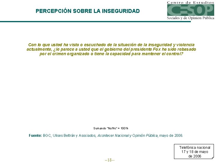 PERCEPCIÓN SOBRE LA INSEGURIDAD Con lo que usted ha visto o escuchado de la