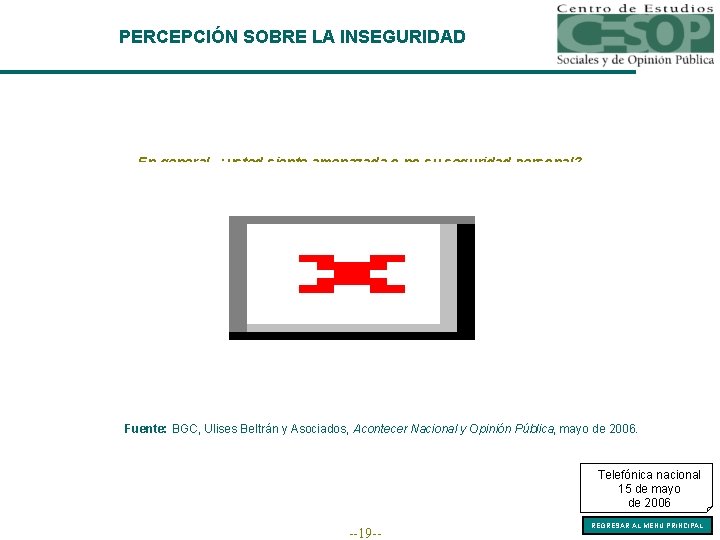 PERCEPCIÓN SOBRE LA INSEGURIDAD En general, ¿usted siente amenazada o no su seguridad personal?