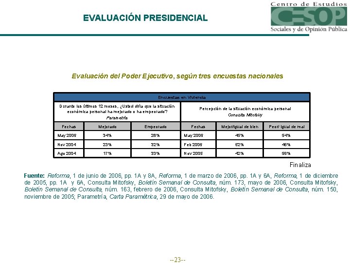 EVALUACIÓN PRESIDENCIAL Evaluación del Poder Ejecutivo, según tres encuestas nacionales Encuestas en Vivienda Durante