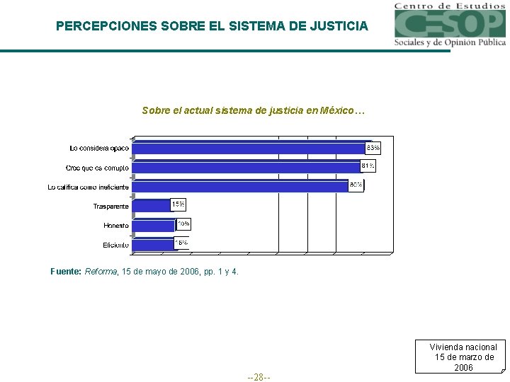 PERCEPCIONES SOBRE EL SISTEMA DE JUSTICIA Sobre el actual sistema de justicia en México…