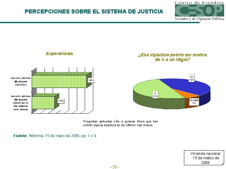 PERCEPCIONES SOBRE EL SISTEMA DE JUSTICIA Experiencias ¿Esa injusticia podría ser motivo de ir